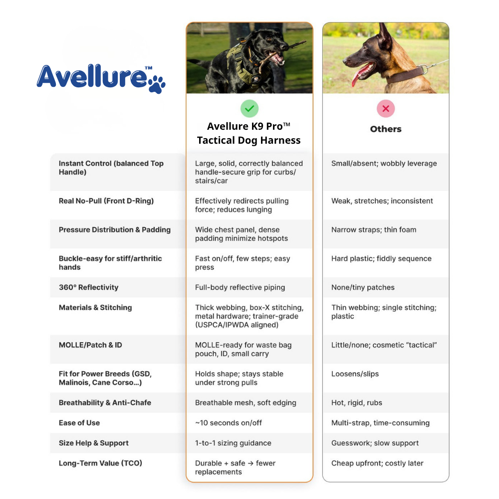Avellure K9 Pro™ No-Pull Tactical Dog Harness – Full Control for Power Breeds