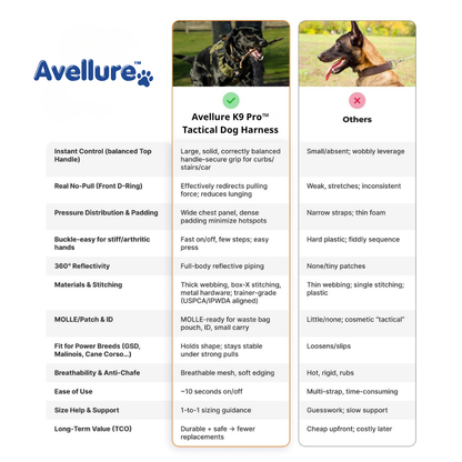 Avellure K9 Pro™ No-Pull Tactical Dog Harness – Full Control for Power Breeds